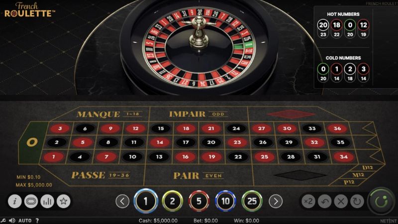 Chiến thuật Martingale là một chiến thuật nổi tiếng và dễ áp dụng nhất trong roulette